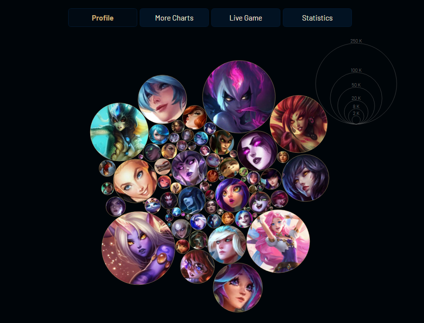 GAM-042: updated mastery chart